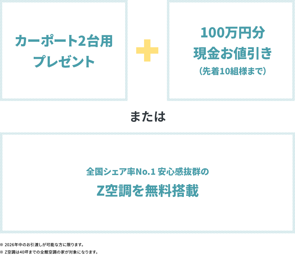 カーポート2台用 プレゼント ＋ 100万円現金お値引き（先着10組様まで） または 全国 シェア率No.1 安心感抜群のZ空調を無料搭載 ※2026年中のお引渡しが可能な方に限ります。 ※Z空調は40坪までの全館空調の家が対象になります。